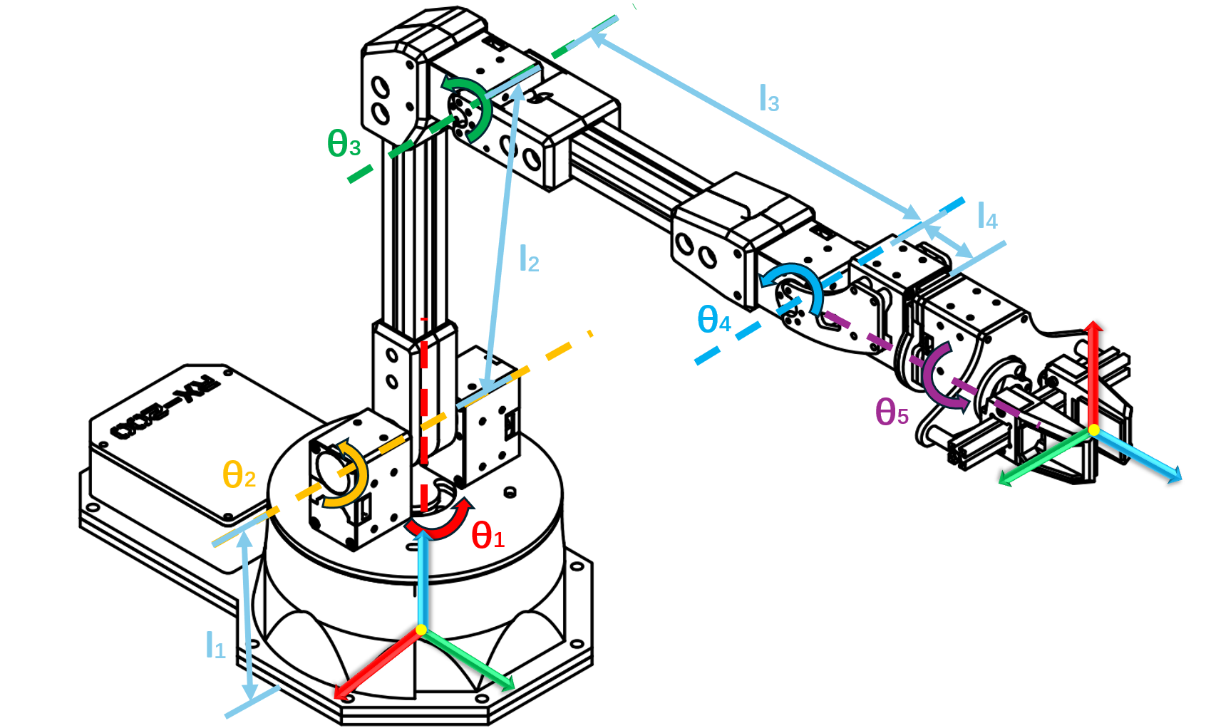 Robot with DH Frames, Rotations, and Measurements.
