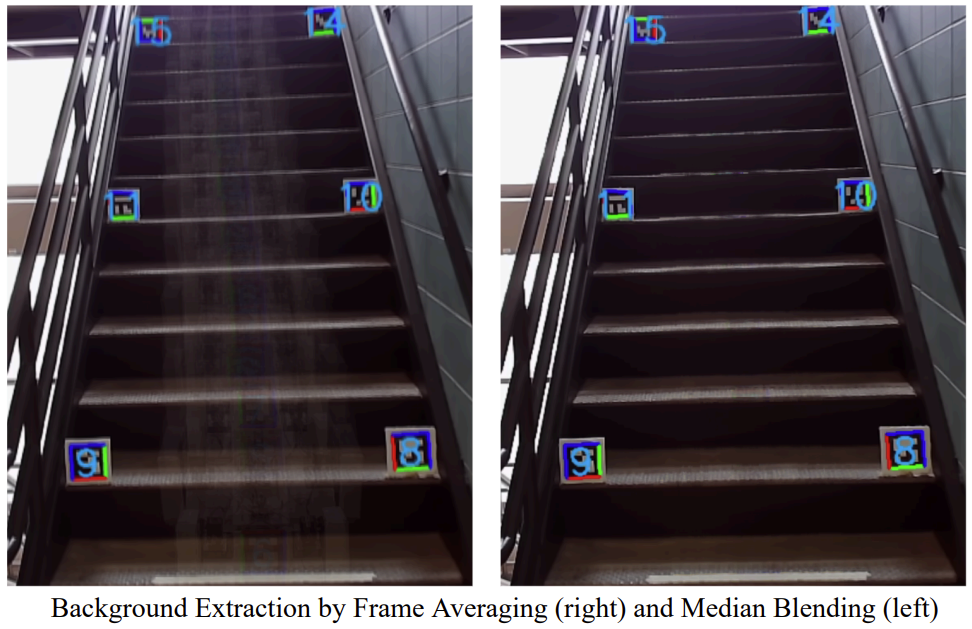 Background via Median Blending.