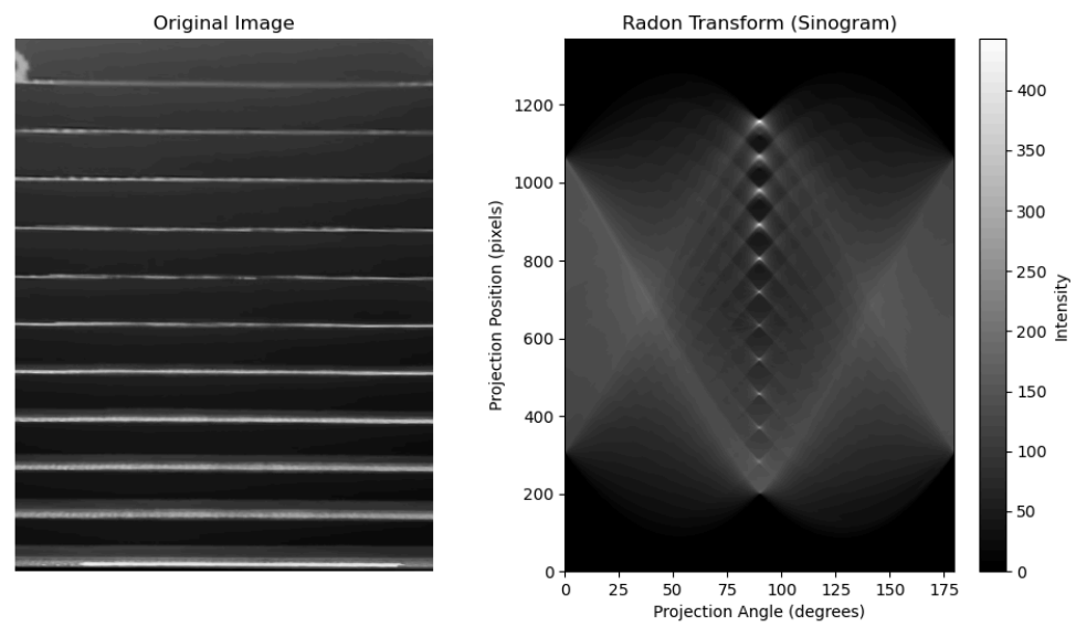 Radon Transform Sinogram.